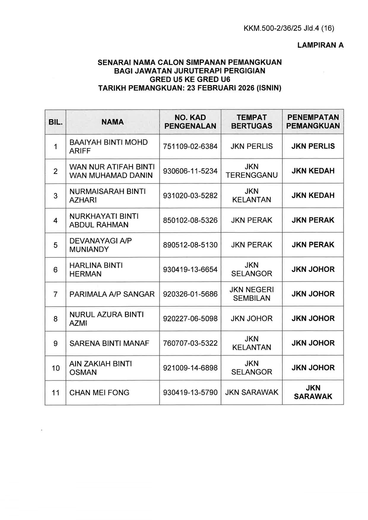 Dokumen 5 - PEMBERITAHUAN PENEMPATAN PEMANGKUAN JURUTERAPI PERGIGIAN GRED U5 KE GRED U6 KKM KK