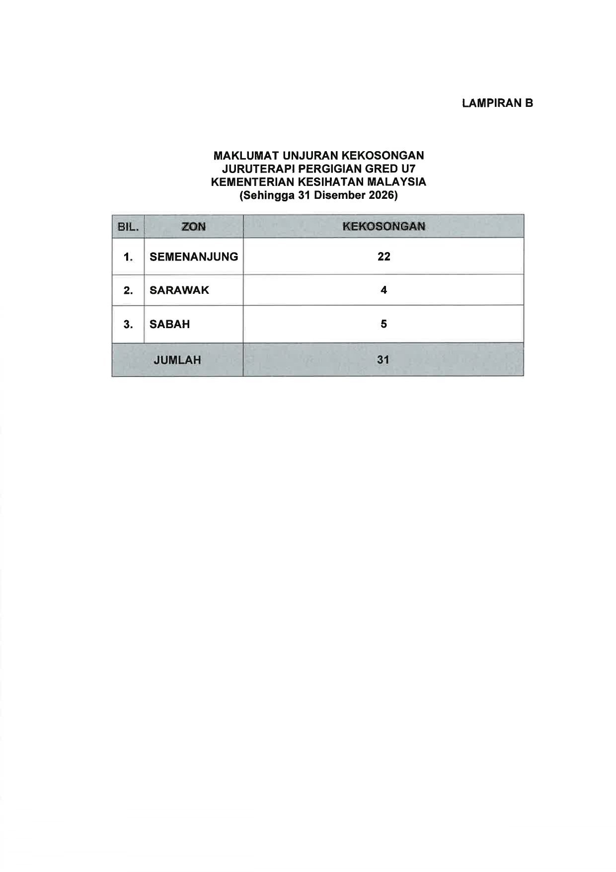 Dokumen 8 - Iklan Pemangkuan Juruterapi Pergigian Gred U6 Ke U7